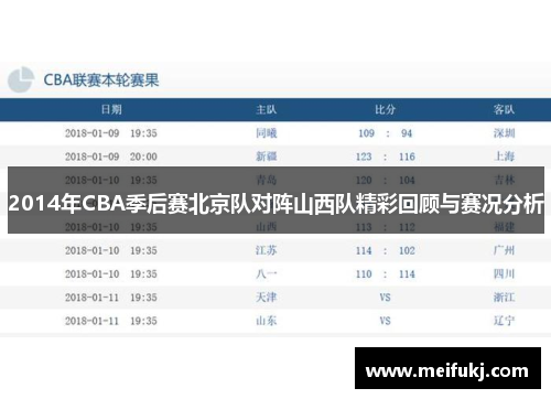 2014年CBA季后赛北京队对阵山西队精彩回顾与赛况分析